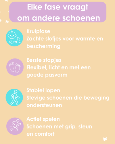 elke fase andere schoenen
