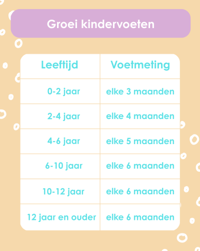 groei kindervoeten schema